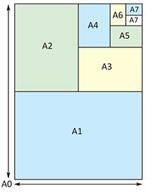 Illustration showing picture size from a7 upto A1
